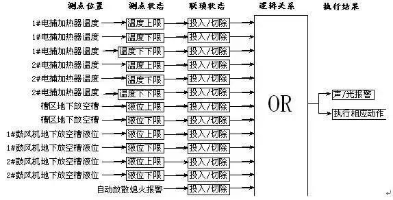煤化工各个工段对应产品,煤化工变换工段的工艺描述