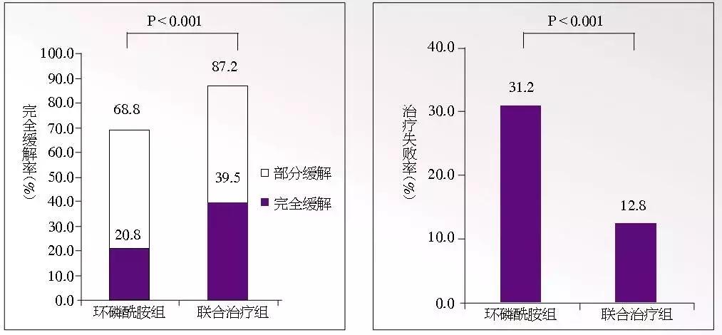 被誉为不死的癌症的病,不死癌症最新研究