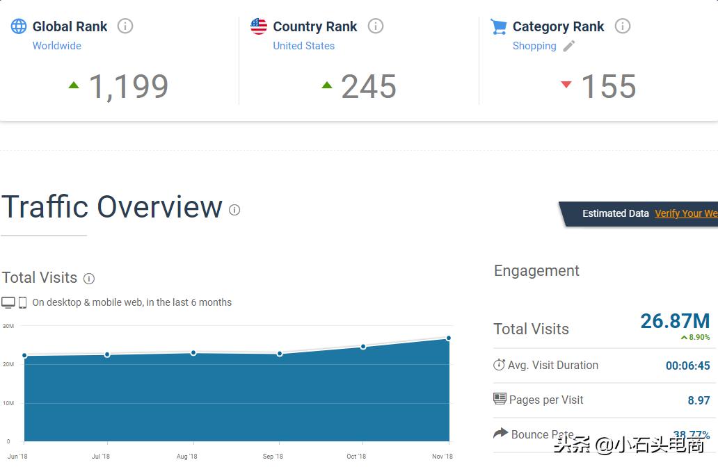 zulily平台怎么样,zulily美国商城是骗人的吗