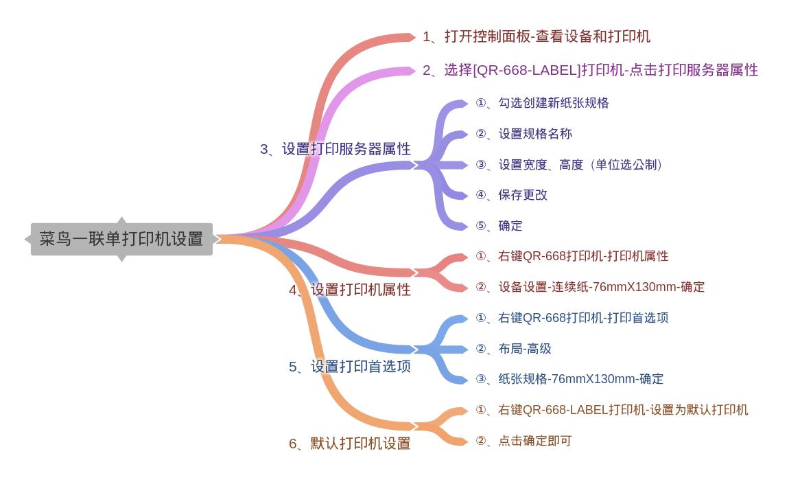 菜鸟一联打印机,菜鸟打印机打印一联单如何调整