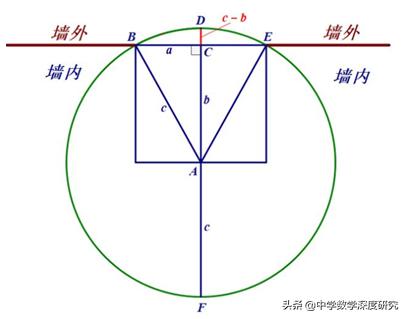 数学家启蒙读物,九章算术是中国古代数学专著