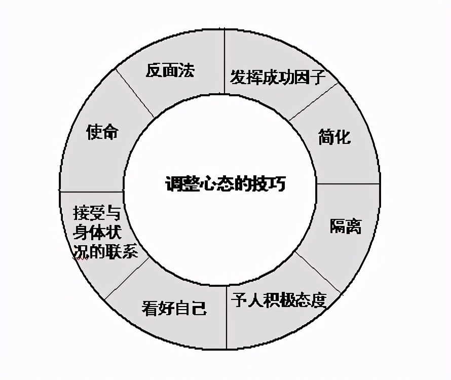 如何让自卑的人有自信心,一个自卑的人如何变得自信