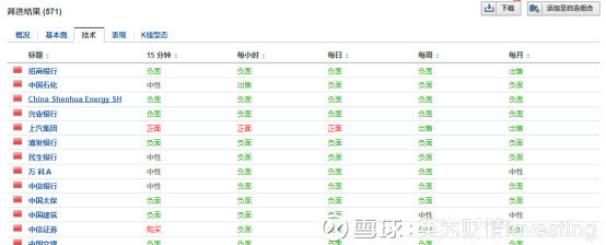 怎样用选股器选出短线股票,同花顺选股器选股票的详细教程