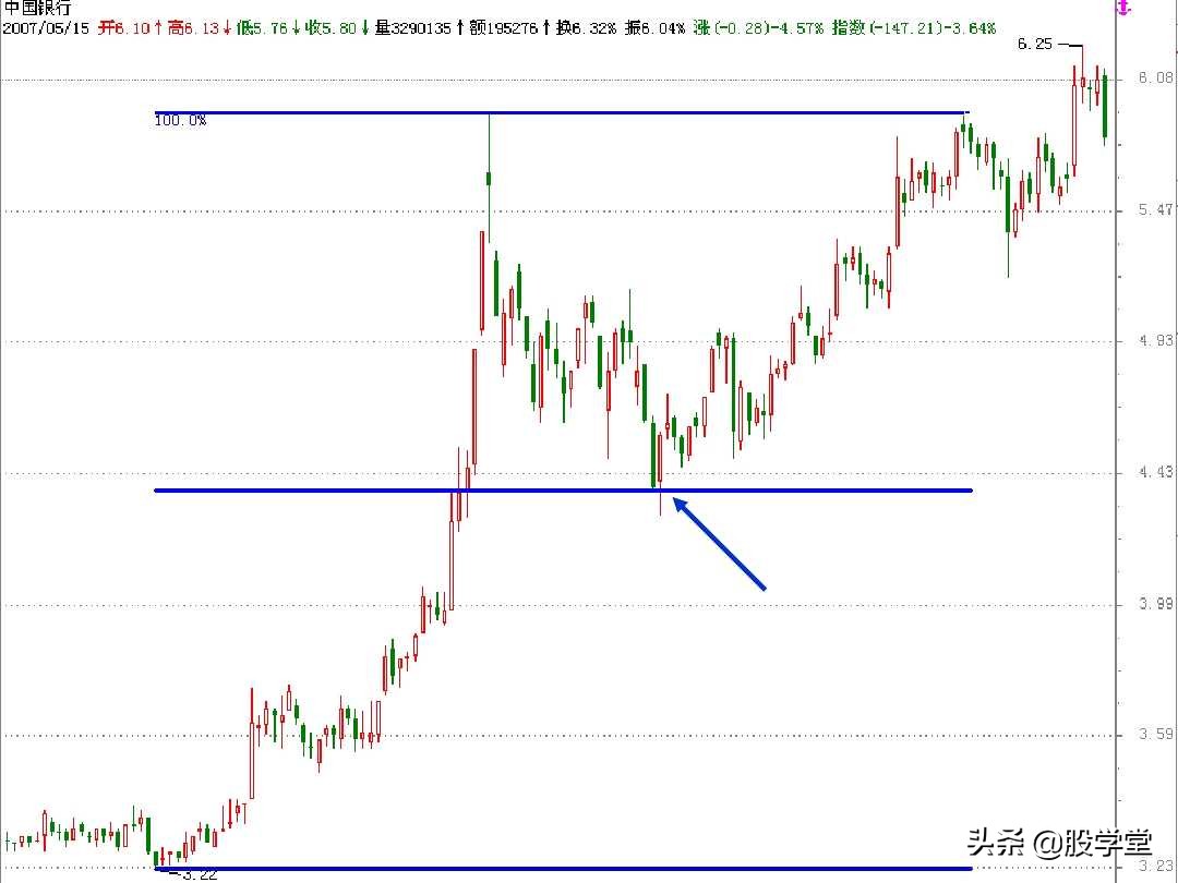 江恩买卖法则全篇图解,江恩理论买卖手法