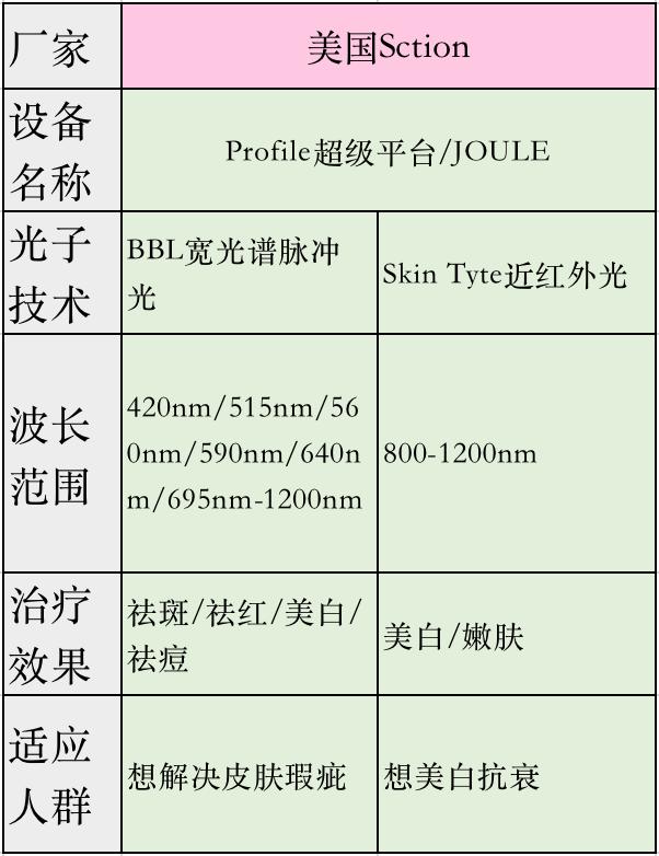 去尝试了一个医美项目光子嫩肤,医美光子嫩肤可以做吗