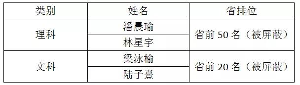 佛山市学费最贵的学校,佛山学费最贵的学校
