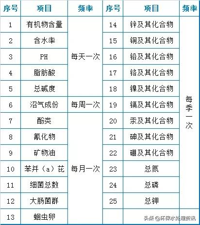 污水处理站运维工程师工作前景,污水处理运维工前景如何