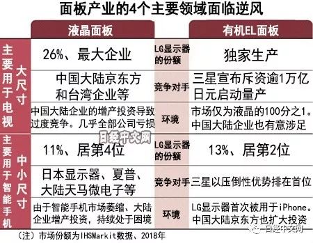 显示屏行业发展,液晶显示器行业