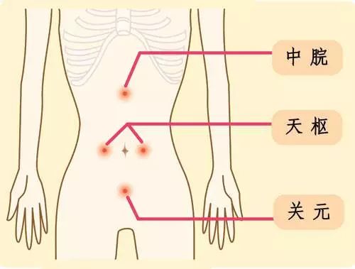 鼾声如雷一个办法就解决了,鼾声如雷怎么治疗