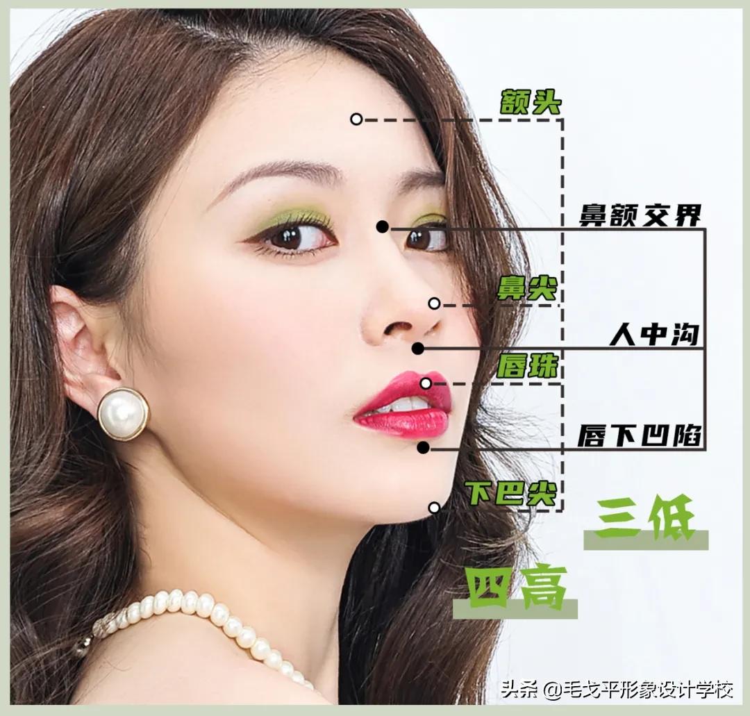 3步缩中庭摆脱老气变年轻,中庭过长的四个变美思路