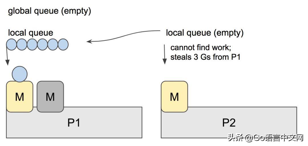 go语言面试简单问题,go语言面试题及解答