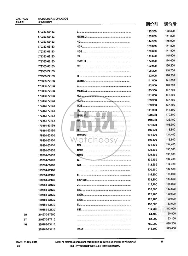 劳力士2021调价,劳力士2019调价前后价格