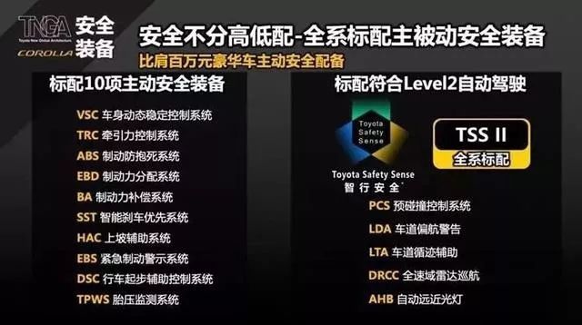 为何新款卡罗拉都推荐低配,卡罗拉全新一代有什么区别