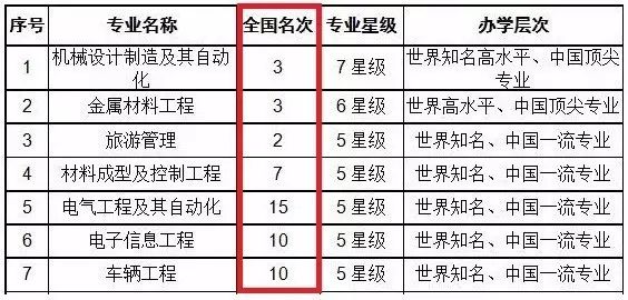 高校网红食堂盘点,河北一高校网红食堂