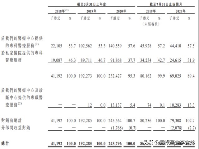 涓崜鍖诲姟鎶曡祫,涓崜鍖诲姟涓婂競
