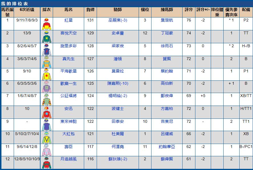 2021年5月沙田赛马赛果,沙田马场赛马2017时间表
