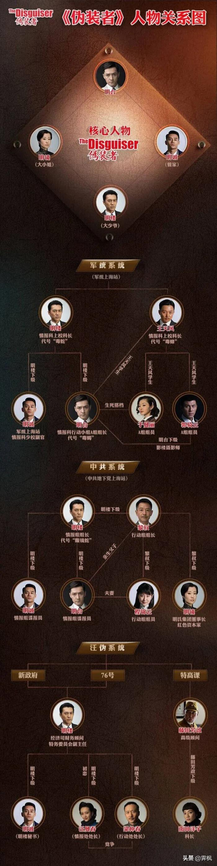 影视剧人物盘点系列,盘点四部精彩影视剧