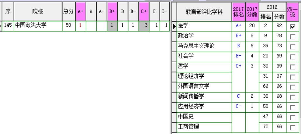 解读中国政法大学,中国政法大学相关知识