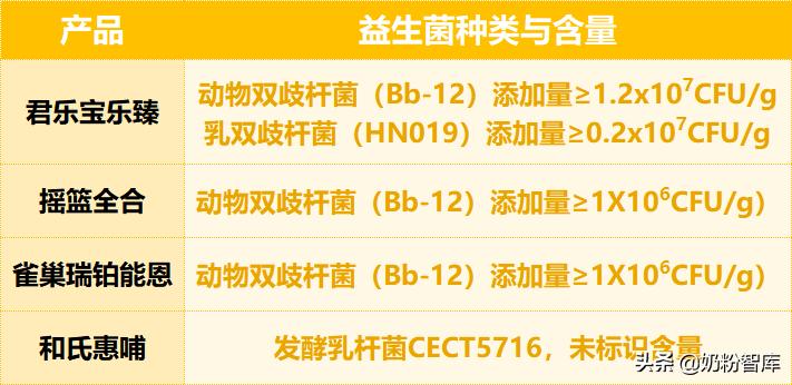 飞鹤君乐宝奶粉哪个最好,君乐宝优萃和飞鹤奶粉哪个更好