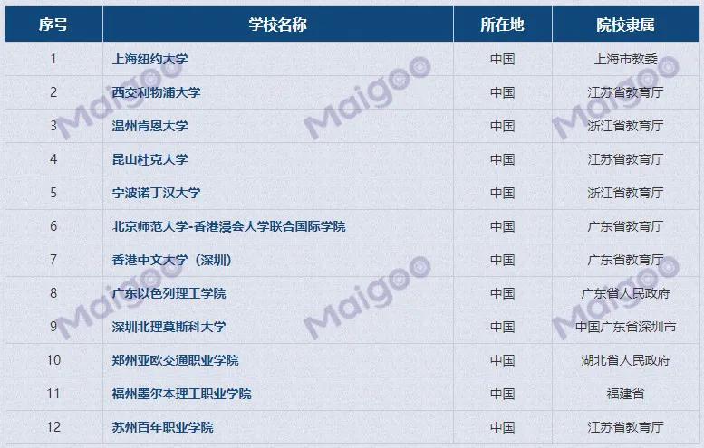 2019各省市大学院校名单大全,全国各名牌大学排行榜一览表