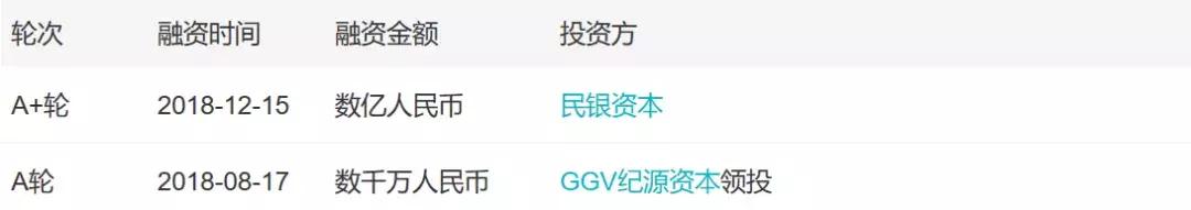 「小虾融资快报」芯片半导体、物联网、智能洗车、社区团购