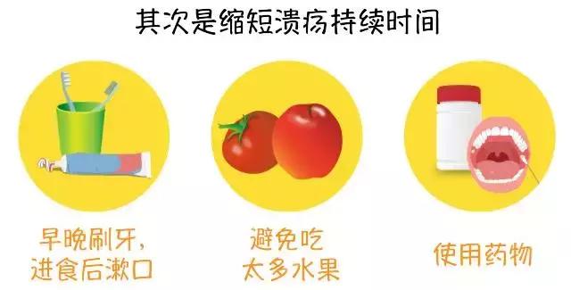 为什么会长口腔溃疡是上火了吗,反复口腔溃疡别以为是上火了