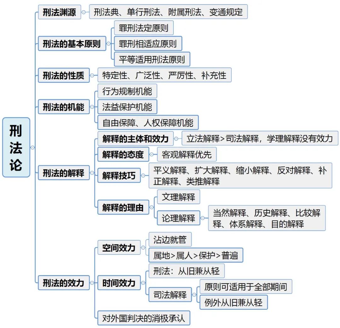 内部讲义都向所有人免费公开了，你不进来看看?