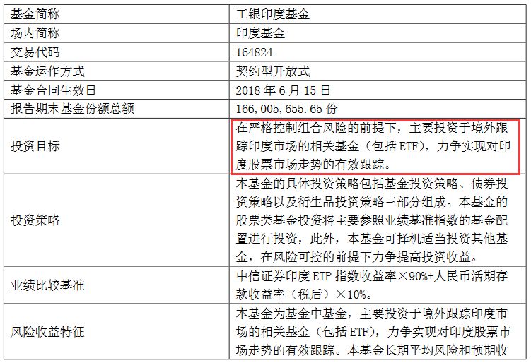 一个基金,一个基金大量资金流入