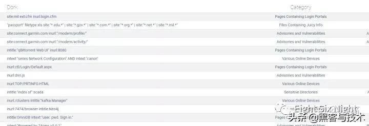黑客必备工具100例,最简单的黑客工具