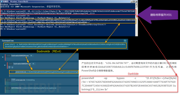 追踪已财富自由的DarkSide勒索软件