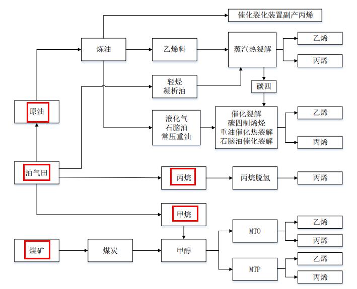上海华谊集团股票中报,600623华谊集团有哪些在建项目