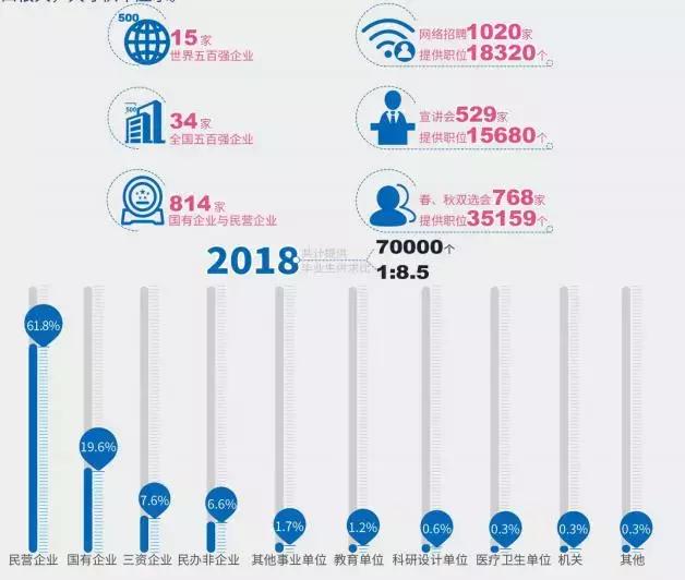 山东省高考志愿填报96个专业,山东高考志愿10万名