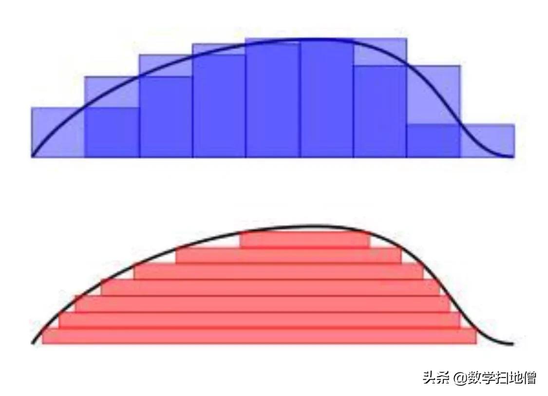 数学常见的八大函数,函数有关的数学史