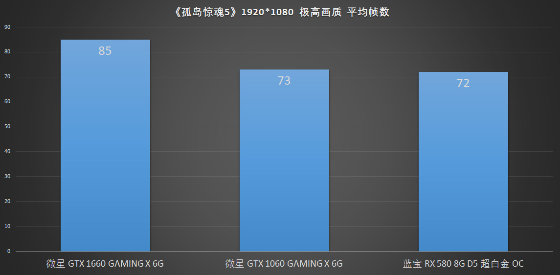 1500-2000元最值得推荐的显卡,2019年2000元性能最强显卡排行