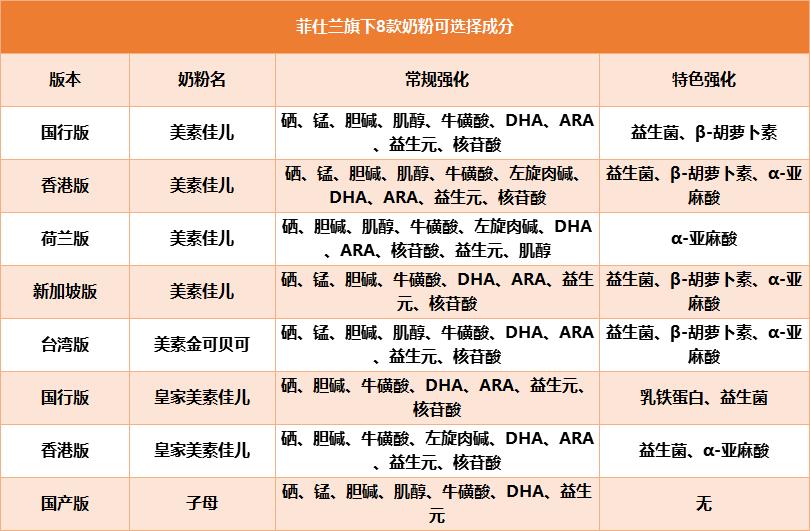 皇家美素佳儿2段奶粉测评,皇家美素佳儿婴儿奶粉3段排行榜