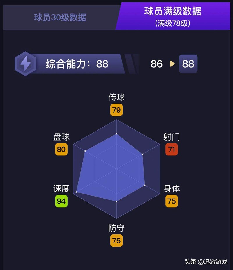 达洛特左边后卫实况足球,实况足球潜力右后卫