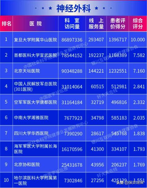 哪种医院适合普通人看,医院哪科医生最牛