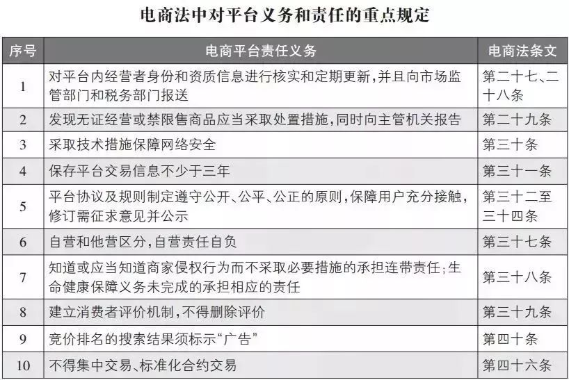 代购微商新政策,再见代购再见微商