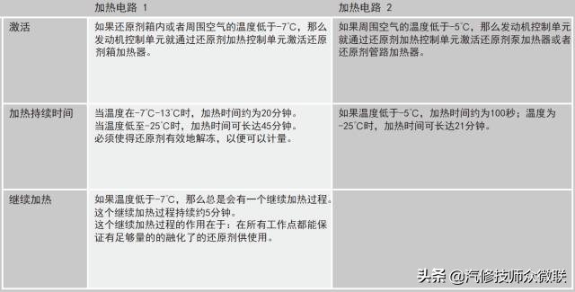 柴油发动机使用尿素起什么作用,柴油发动机尿素处理