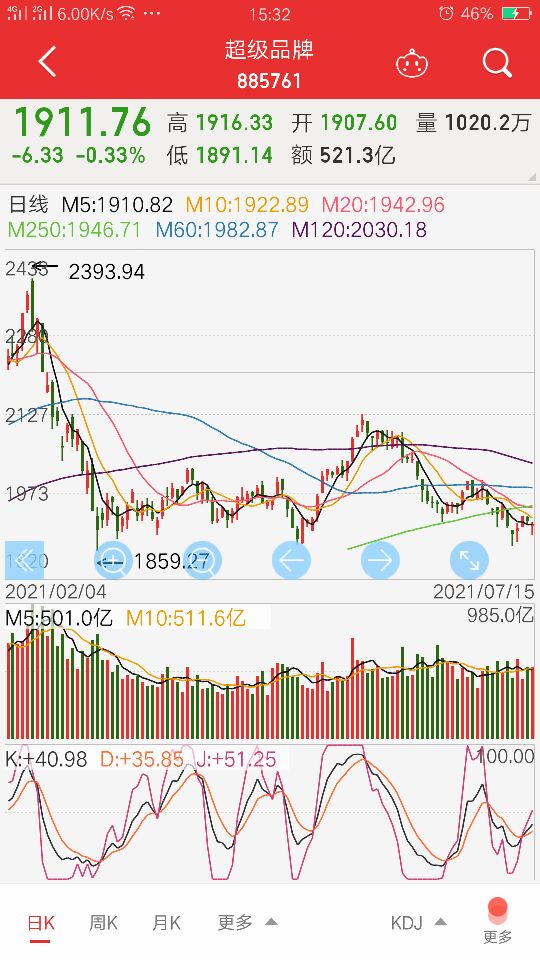 格力电器89天:北京高华,屡屡出手屡屡被套,是真爱还是真水?