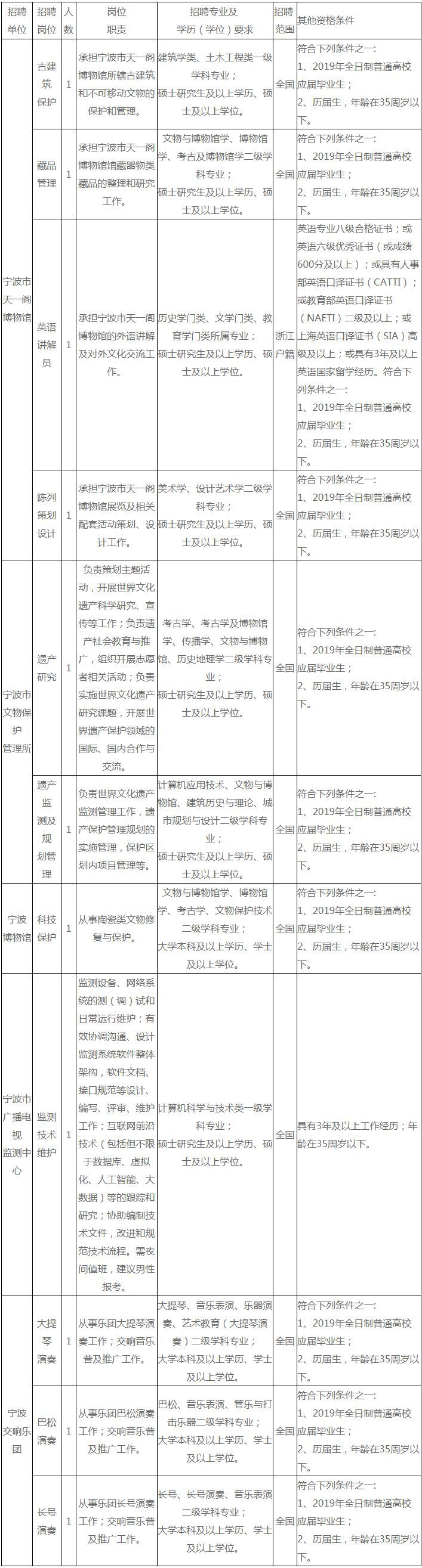 公务员事业编招聘信息在哪找,滨州公务员事业编最新招聘