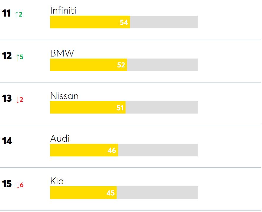 马自达最安全的车排行,中国汽车质量排行榜马自达