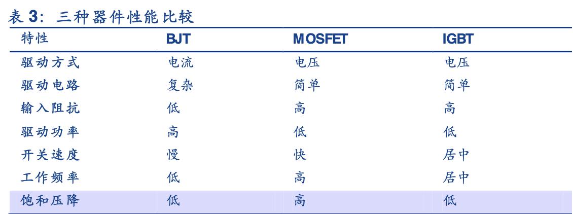 igbt行业龙头,斯达半导的igbt芯片怎么样