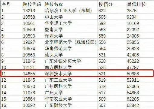 2020中国新兴大学榜：进击的后浪高校们