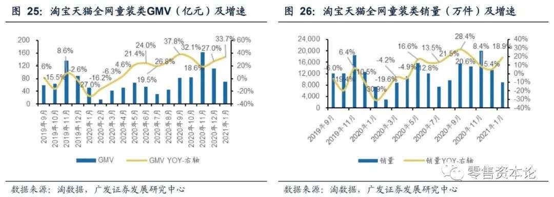 服饰内衣类目为什么只有男装短裤 (服饰内衣男装出单类目)