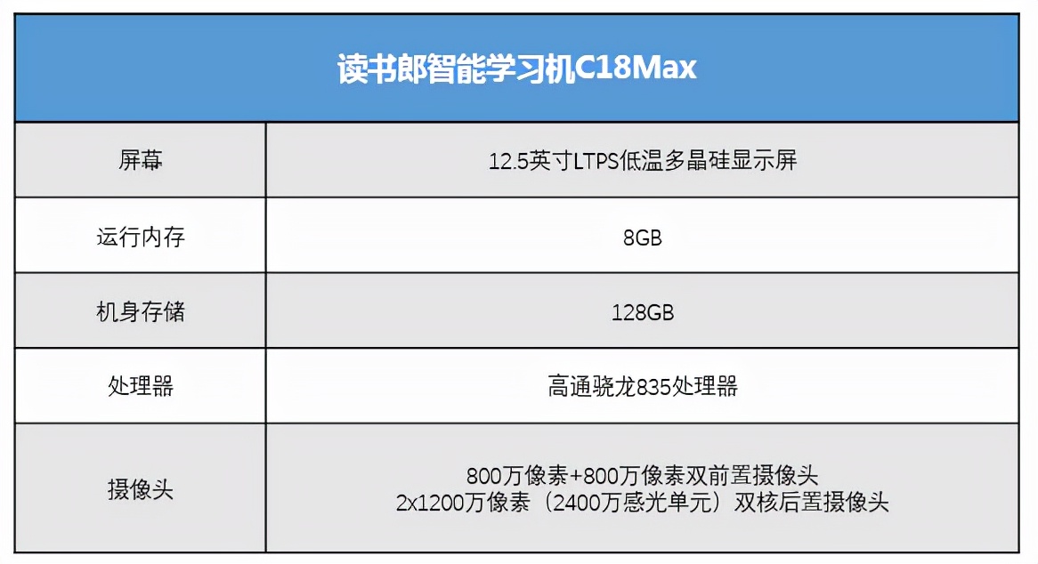 读书郎学习机和平板有什么区别,读书郎学习机老款的怎么成为平板