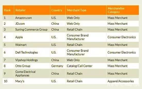 星巴克创造千亿咖啡,星巴克投资10亿