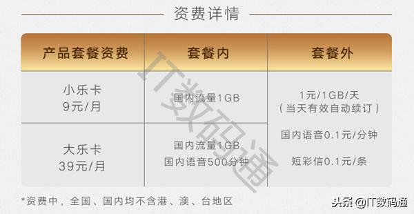 乐享卡开通是什么意思,乐享卡是不是永久29元的月租