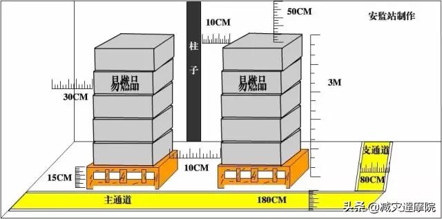安全知识：最全安全距离汇总，不能再全了！