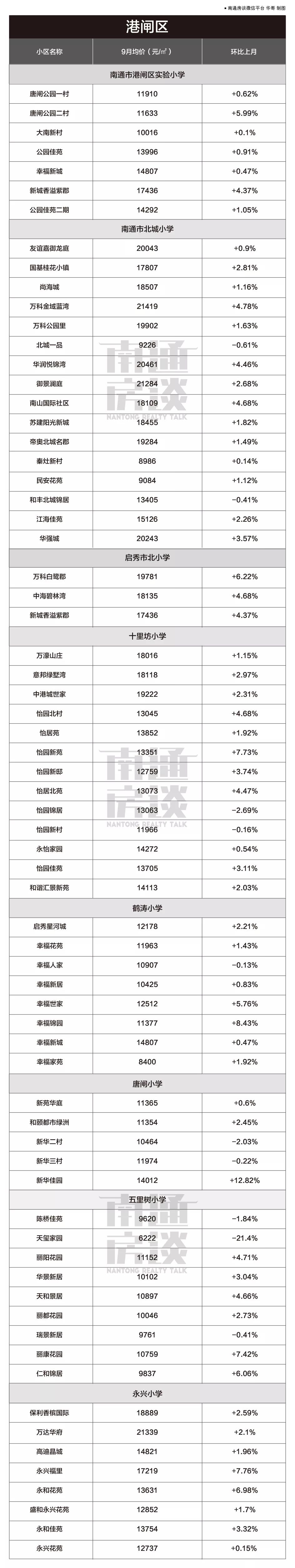 怎么缓解学区房焦虑,学区房焦虑症